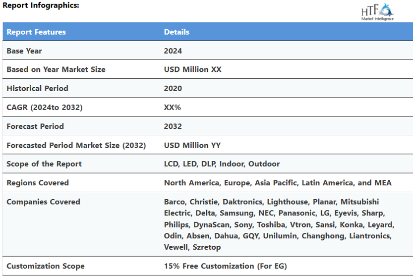 HTF Market Intelligence Digital Video Walls report